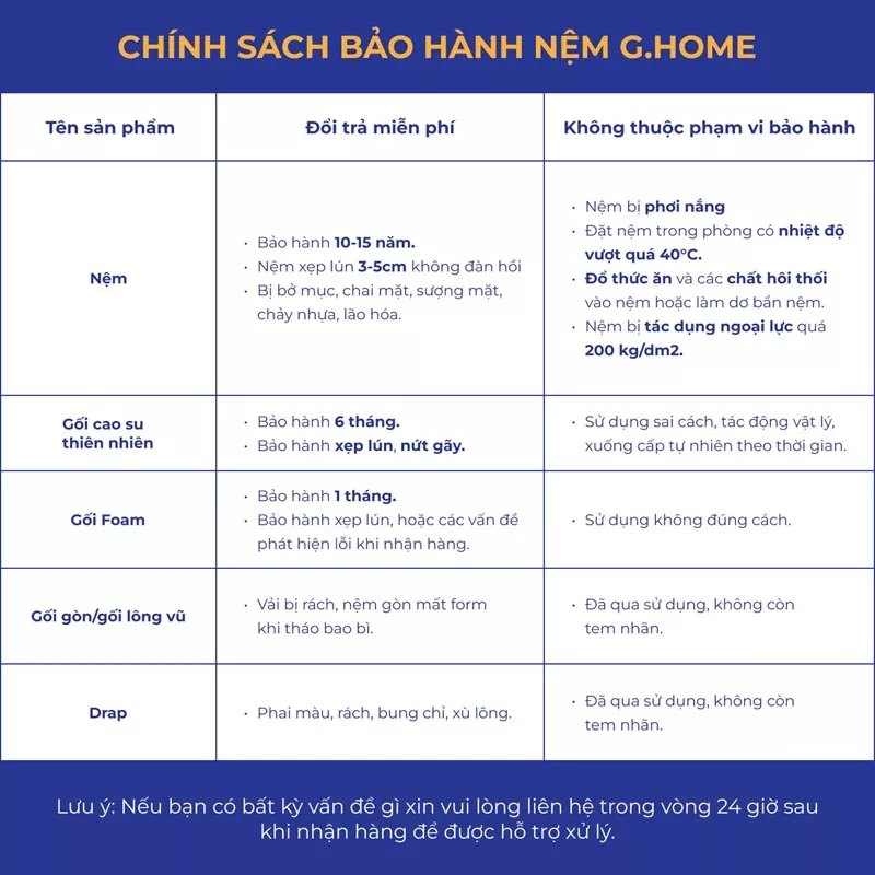 Chính sách bảo hành Nệm G.Home