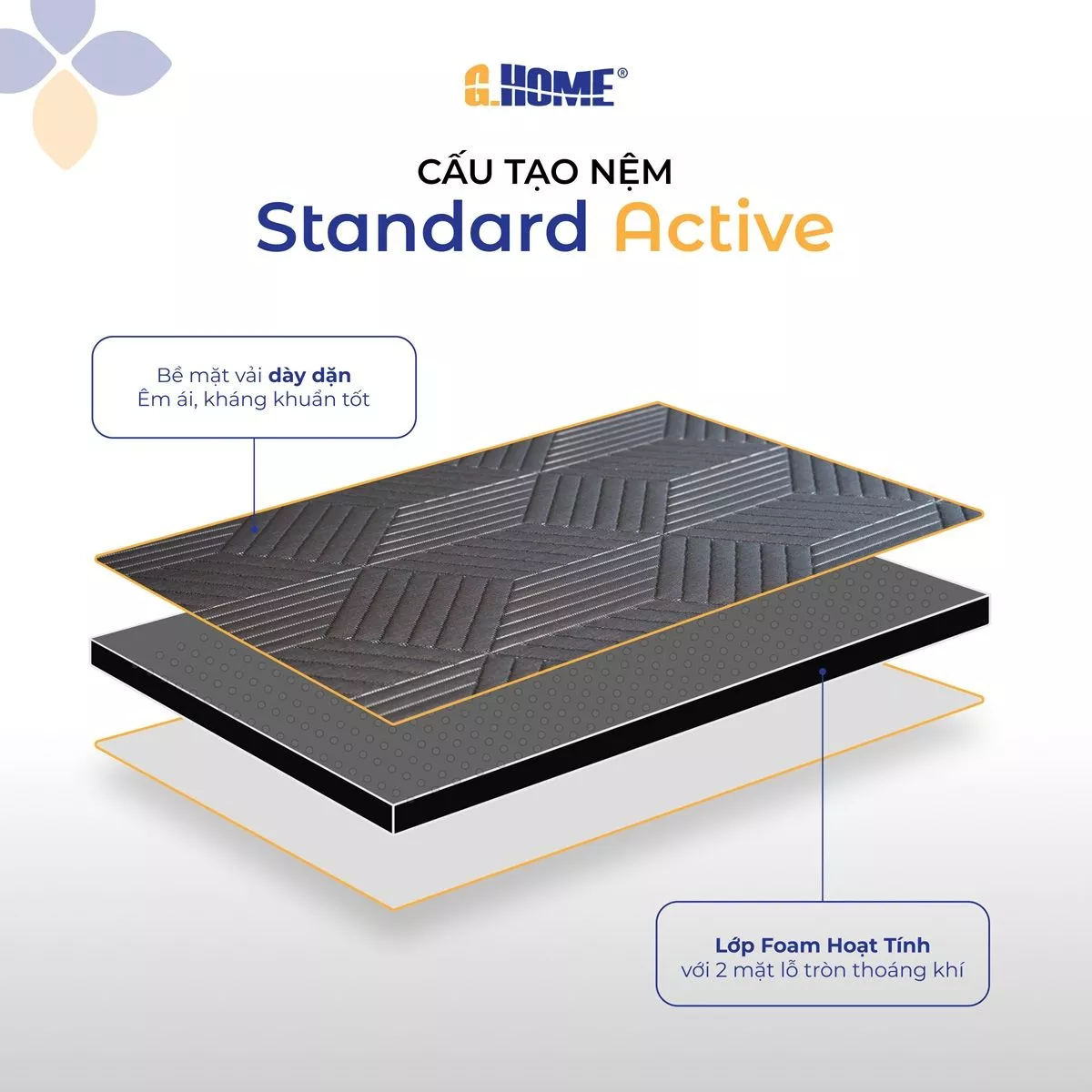 Nệm Foam Hoạt Tính Standard Active