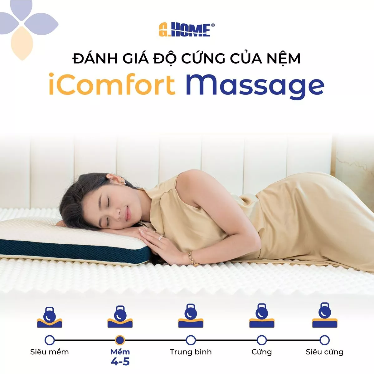 Nệm Foam Hoạt Tính iComfort Massage
