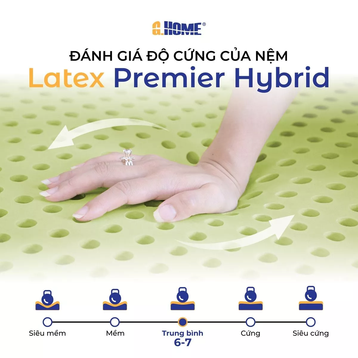 Nệm Foam Latex Premier Hybrid