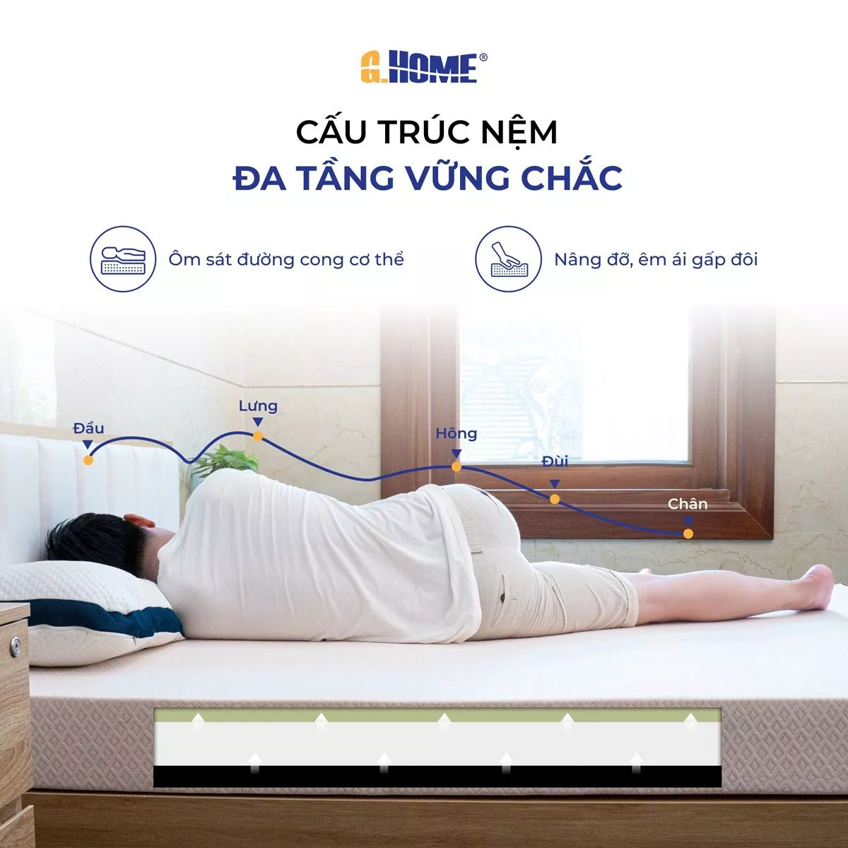 Nệm Foam Latex Premier Hybrid