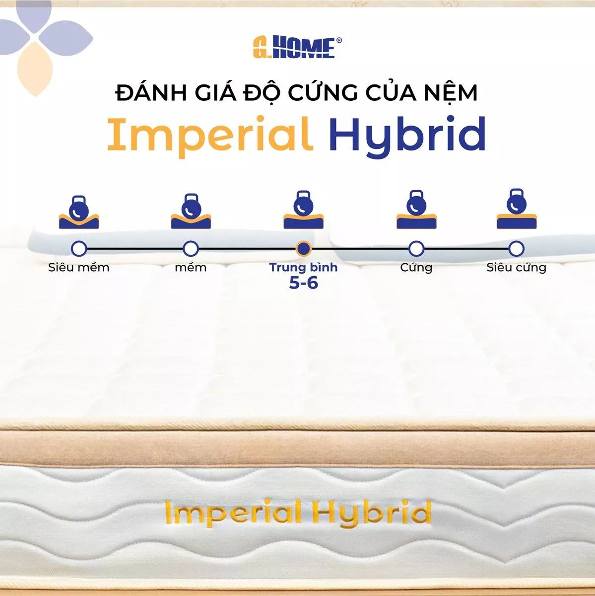 Nệm Lò Xo Imperial Hybrid Túi Độc Lập 2 Viền