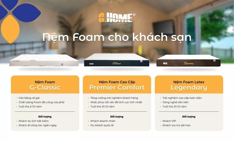 tiêu chí chọn nệm cho khách sạn