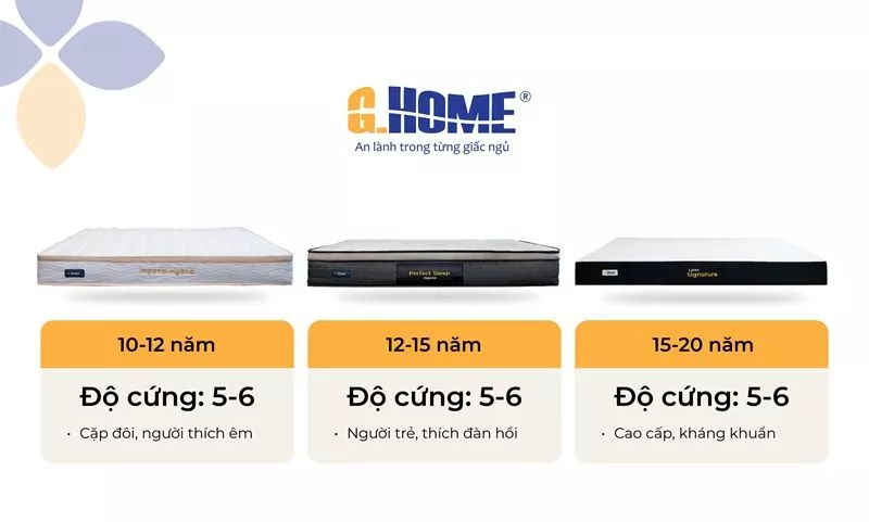 Sản Phẩm Nổi Bật G.Home