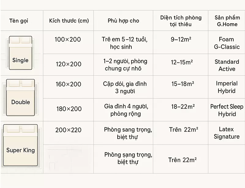 Chọn Kích Thước Nệm Phù Hợp Với Không Gian Phòng Ngủ