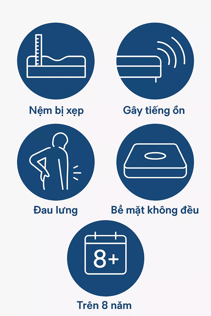 5 Dấu Hiệu Nệm Lò Xo Cần Thay Thế Ngay Lập Tức