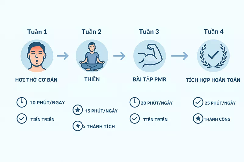 5 Kỹ Thuật Thư Giãn Trước Khi Ngủ: Khoa Học + Nệm Chất Lượng