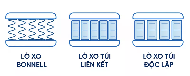 nệm lò xo