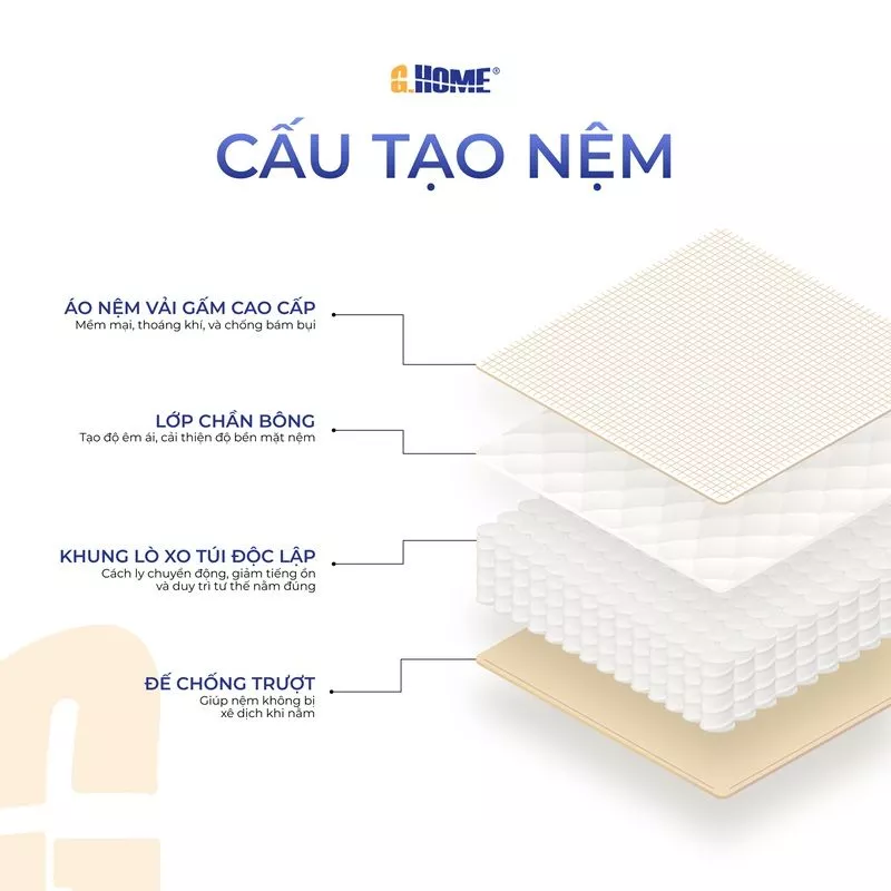 nệm lò xo túi độc lập