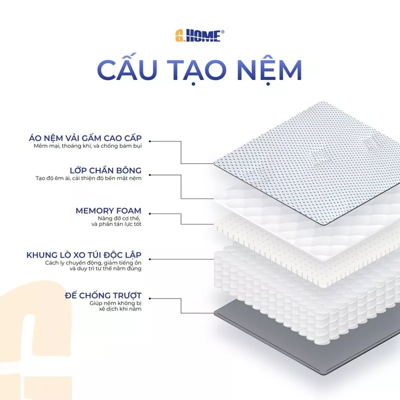 nệm lò xo túi độc lập