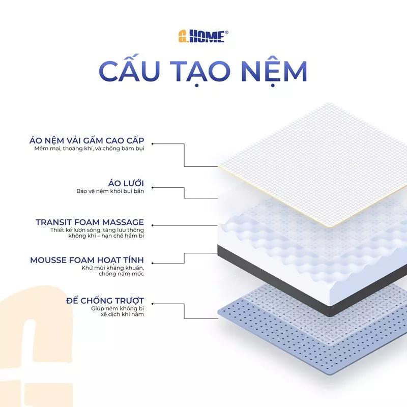 cấu tạo nệm foam