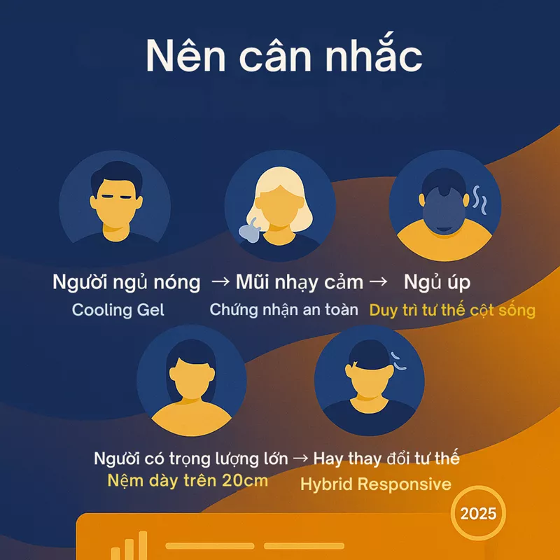 Nên Cân Nhắc Kỹ