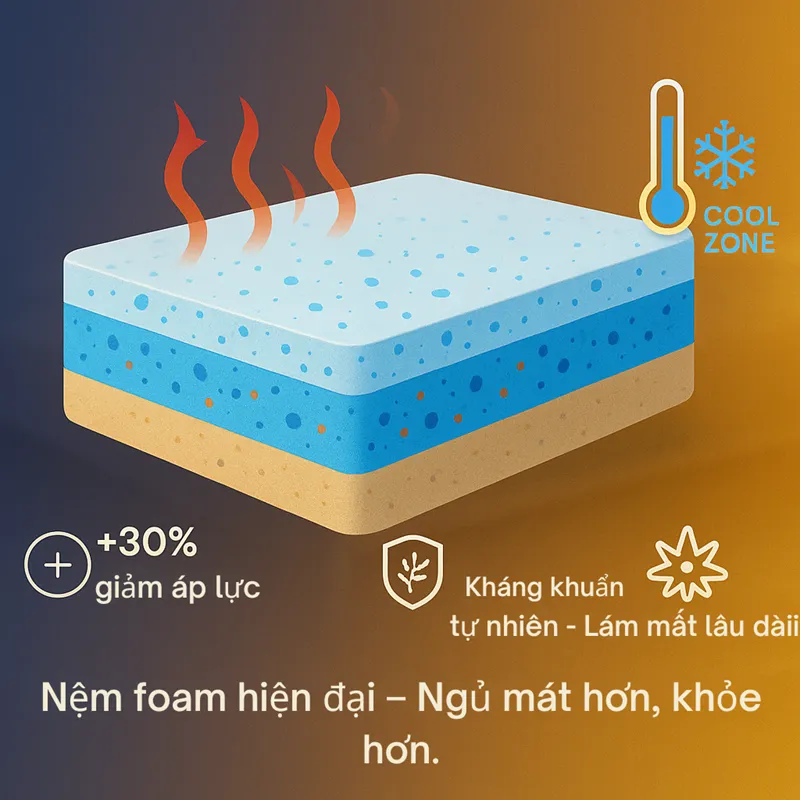 Những Lợi Ích Vượt Trội Của Nệm Foam Làm Mát Hiện Đại
