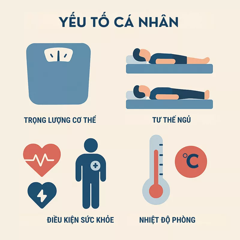 10 Sai Lầm Khi Chọn Nệm Và Cách Tránh